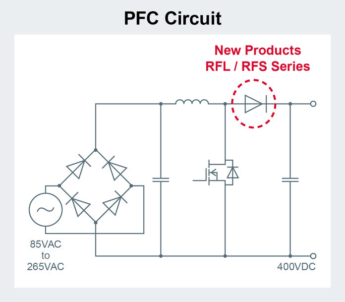 Les nouvelles diodes ROHM à récupération rapide de 4e génération fournissent des performances de faibles pertes ainsi que des caractéristiques de bruit ultra-faibles